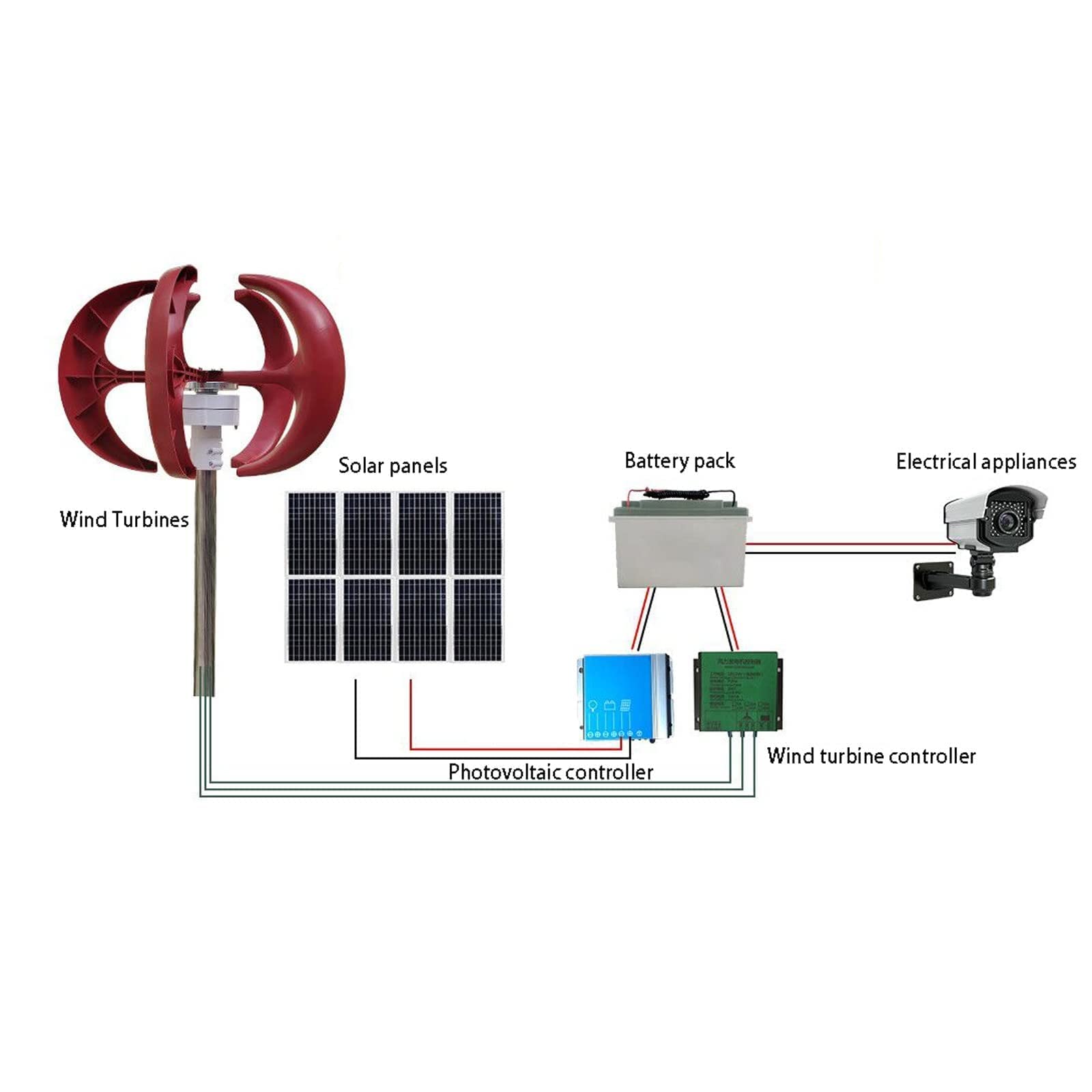 Kit Generatore Turbina Eolica, Kit Generatore Turbina Verticale 1000W 12V/24V 5 Lame, per Terrazza/Chalet/Barca da Pesca/Camper