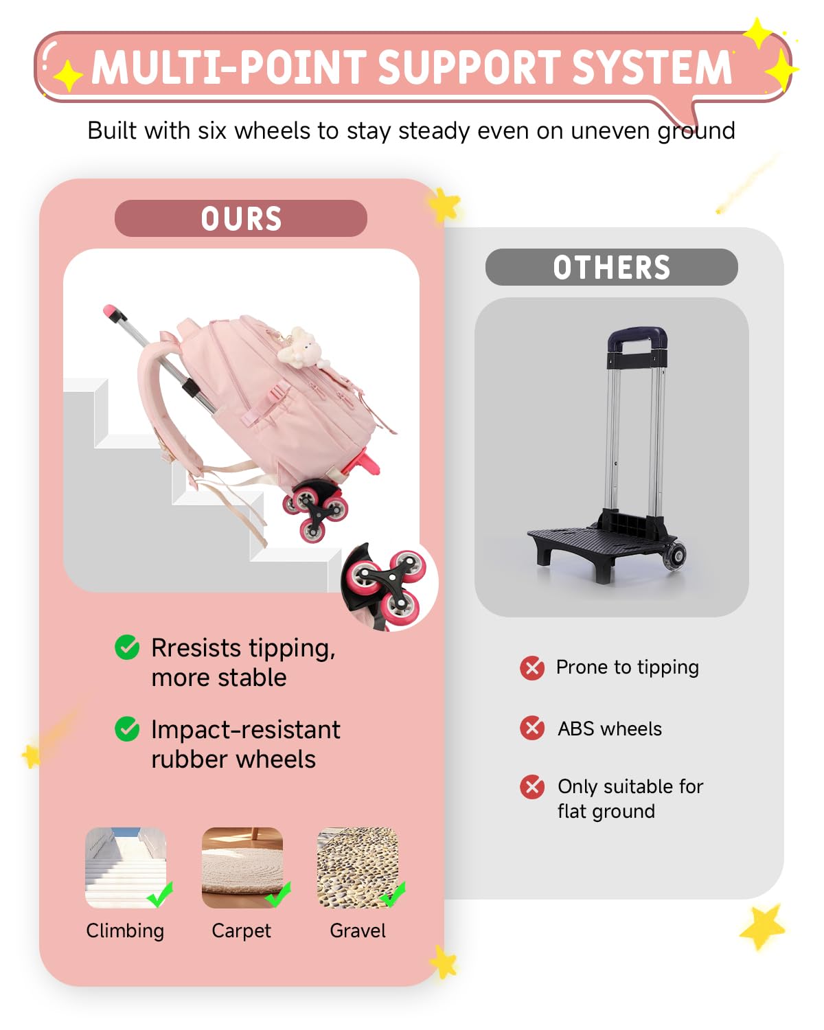 Amythe Cartable a Roulette Fille, 30L Sac à Dos à Roulettes Collège | Sac a Dos Scolaire Primaire Décontracté avec Chariot pour Voyages, 6 Roues, Rose