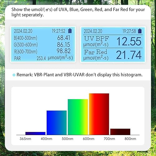 Miniatura 3 de Prueba umol(s) de 365nm-800nm medidor de flujo de fotones de espectro completo