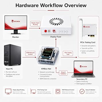DMA Hardware Bundle, 75T FPGA PCIe x1 Card, 2K 144Hz Display Fuser, KMBox-Net, USB Tutorial Drive for Lab Testing (100T DMA + Fuser + KMBox Bundle)