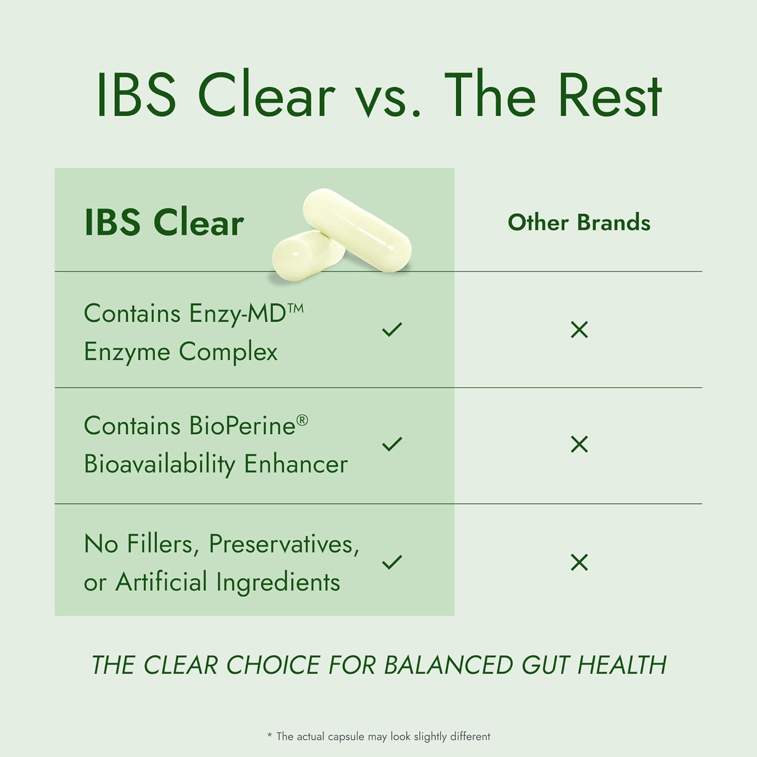 IBS Clear™ - 100% Natural IBS Relief with Vitamin D, Psyllium Husk,, Fennel - 360 Capsules - 2 Bottle