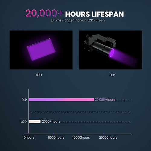Miniatura 3 de ELEGOO - Impresora 3D Mars 4 DLP, impresora 3D de resina de escritorio con impresión ultra silenciosa, más de 20 000 horas de vida útil, impresión