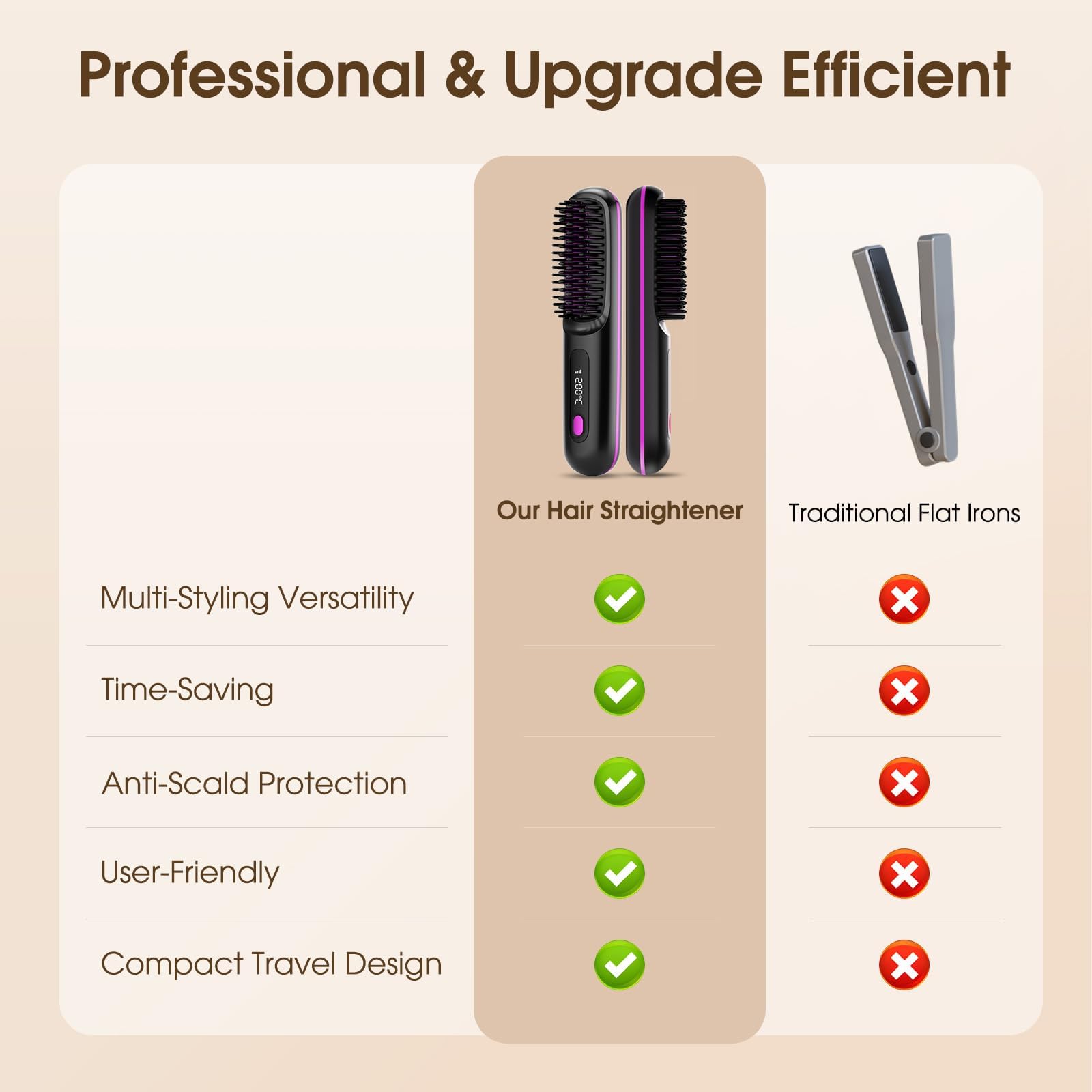 Go Brush Pro, Cordless Hair Straightener Brush, for Hairs Styling,Rechargeable Heated Styling Brushes for Travel &Daily - 5