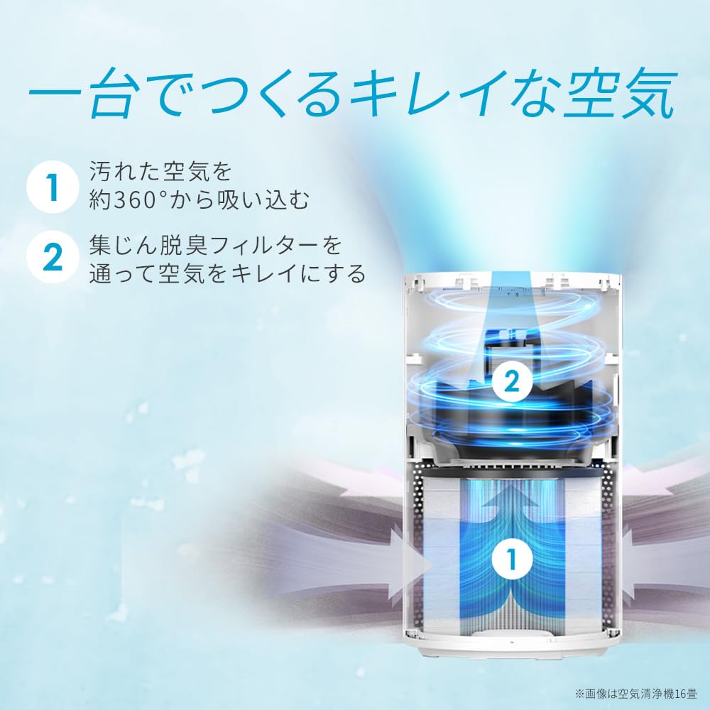 Amazon.co.jp: アイリスオーヤマ 空気清浄機 静音 小型 自動モード