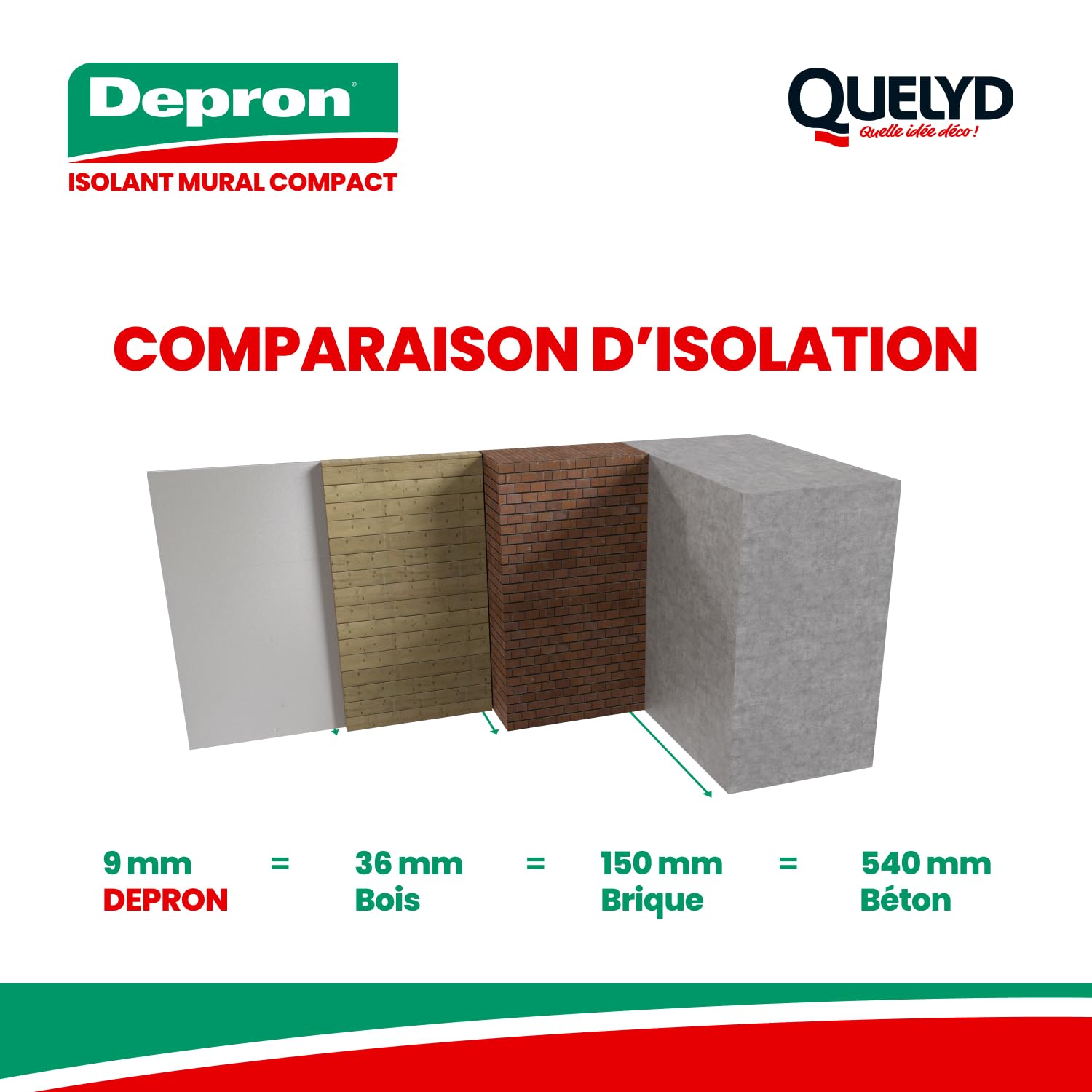 Quelyd Plaques DEPRON Format G9 – Épaisseur 9 mm – Plaque Isolation Thermique – Isolant Murs Intérieurs – Couleur : Blanc – 7 Plaques de 1 m² (100 x 100 cm)