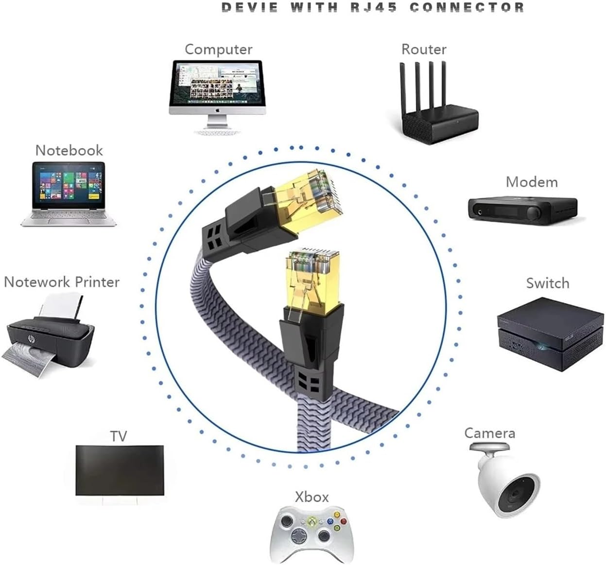 STTP Cat8 Network Cable – 40Gbps 2000MHz LAN Cord, RJ45 Works for PC/Modem/Laptop/PS5/Router(3M)