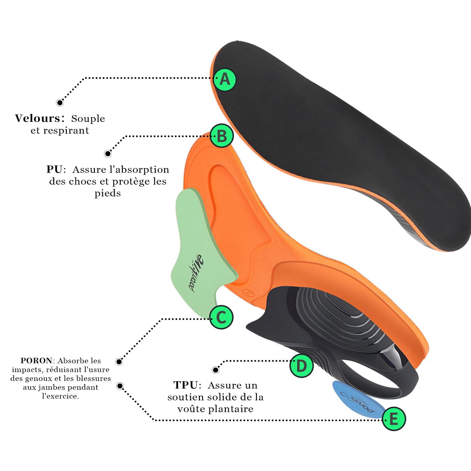 Semelles Orthopédiques, Semelle Voute Plantaire Confort,Applicable à Fasciite Plantaire, Epine Calcaneenne, Pieds Plats,Convient aux Chaussures de Sportet aux Sécurité 36-47 EU