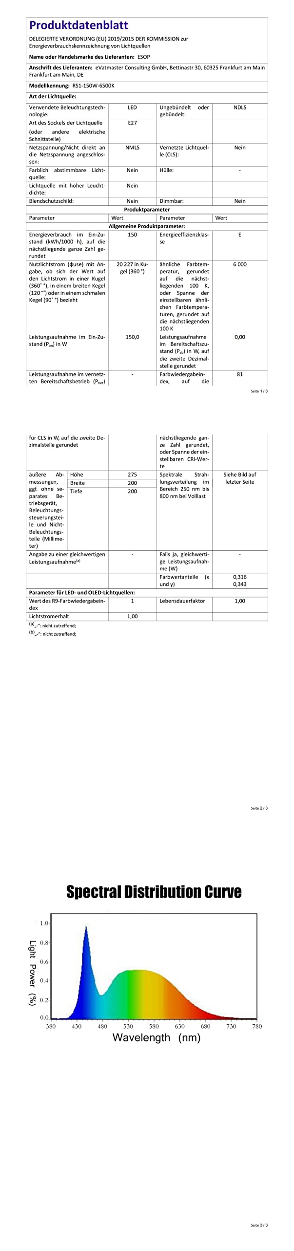ESOP LED Lampadina E40 150W Luce Bianco Freddo con E27 Adattatore, Equivalenti1200W Incandescenza, 19500LM Industriale Lampadine a Led, 6500K Risparmio Energetico Lampada per Garage, Magazzino