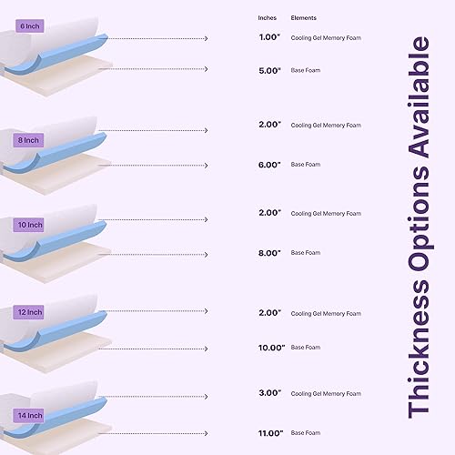 Miniatura 8 de NapQueen - Colchón de espuma viscoelástica de tamaño Full, tamaño mediano, firme, de 6 pulgadas, cama en una caja