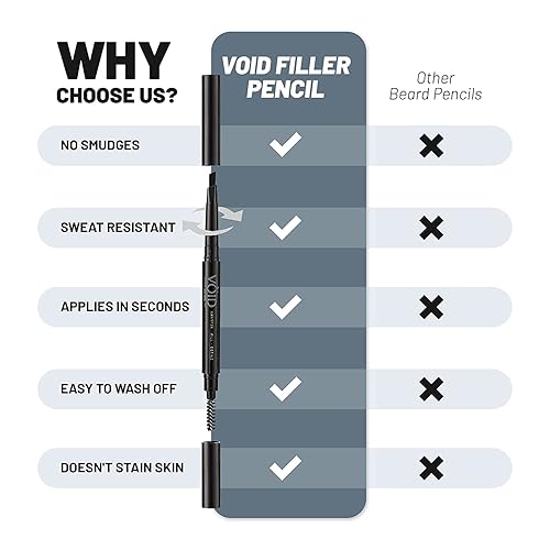 Miniatura 10 de VOID Homme Relleno de lápiz para barba para hombres (marrón claro, juego de 4) kit de bolígrafo instantáneo para barba completa, forro de bolígrafo