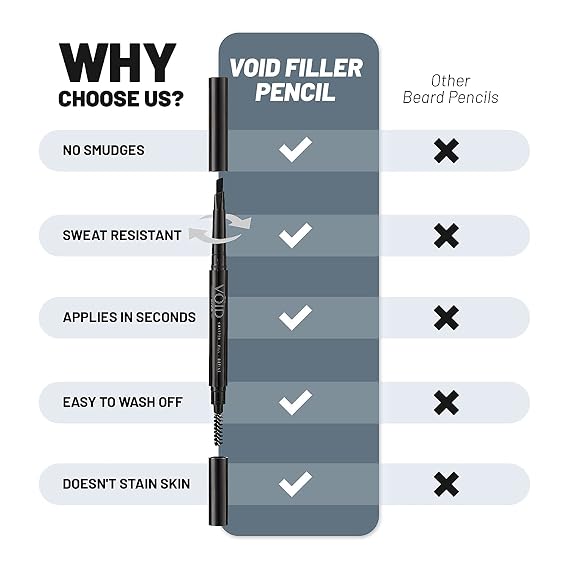 VOID Homme Black Beard Filler Pen Kit - Fuller, Natural-Looking Beard with Waterproof Pencil, Liner, and Marker