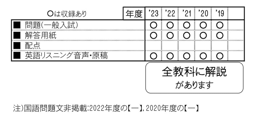 滝高等学校 入学試験問題集 2024年春受験用 (プリント形式の