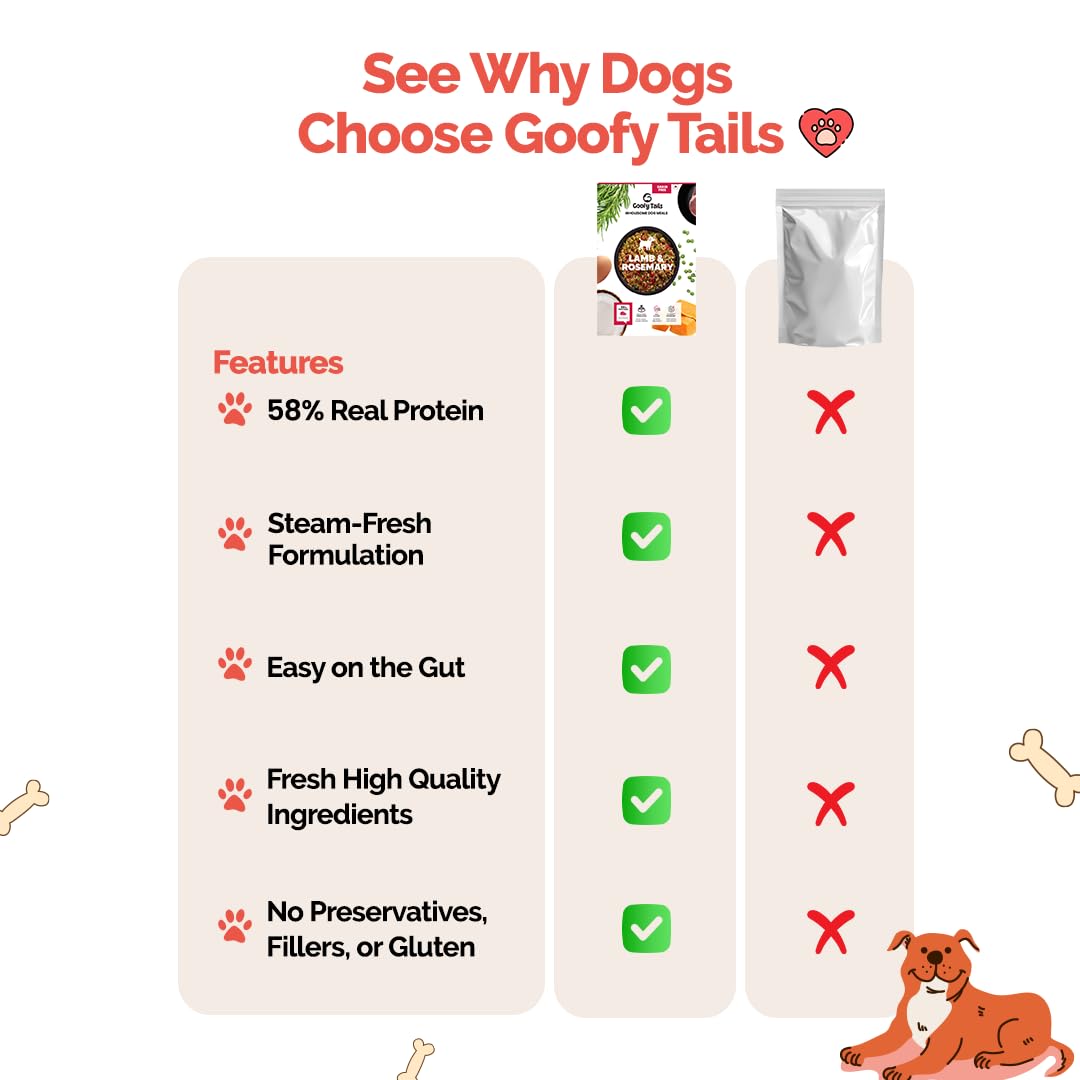 Goofy Tails Lamb & Rosemary Wet Dog Food 1.5kg (100g X 15 Pack) Wholesome, Human Grade, Preservative Free, Grain & Gluten Free, Taste Booster & Food Topper 3