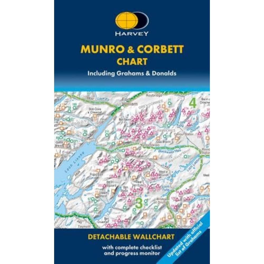 Munro & Corbett Chart -
