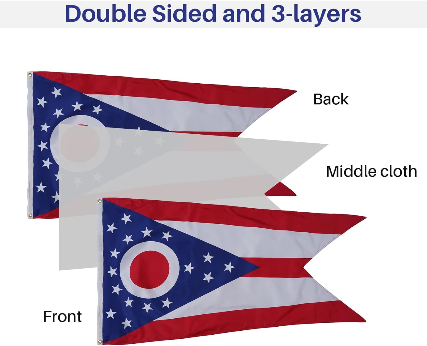 Bradford Ohio State Flag 3x5 ft Outdoor, Double Sided Burgee Heavy Duty, 3 Layers OH State Flag With 2 Brass Grommets for Outside House Long Lasting - Image 2