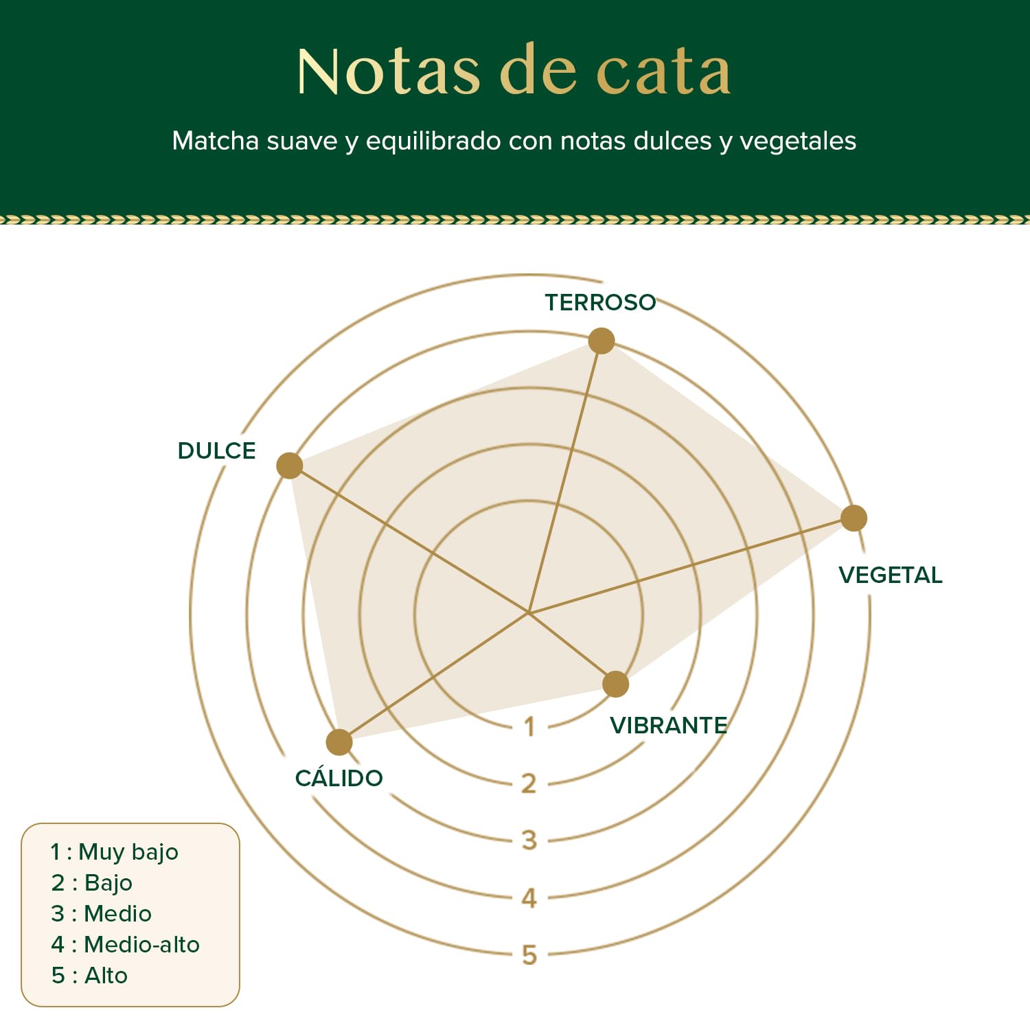 VAHDAM Matcha Ceremonial 30g | Té Verde Matcha Japonés Grado Ceremonial de Uji, Japón | Polvo Ultra Fino y Sedoso | Sabor Delicado Sin Amargor | Ideal para Ceremonia del Té y Matcha Latte