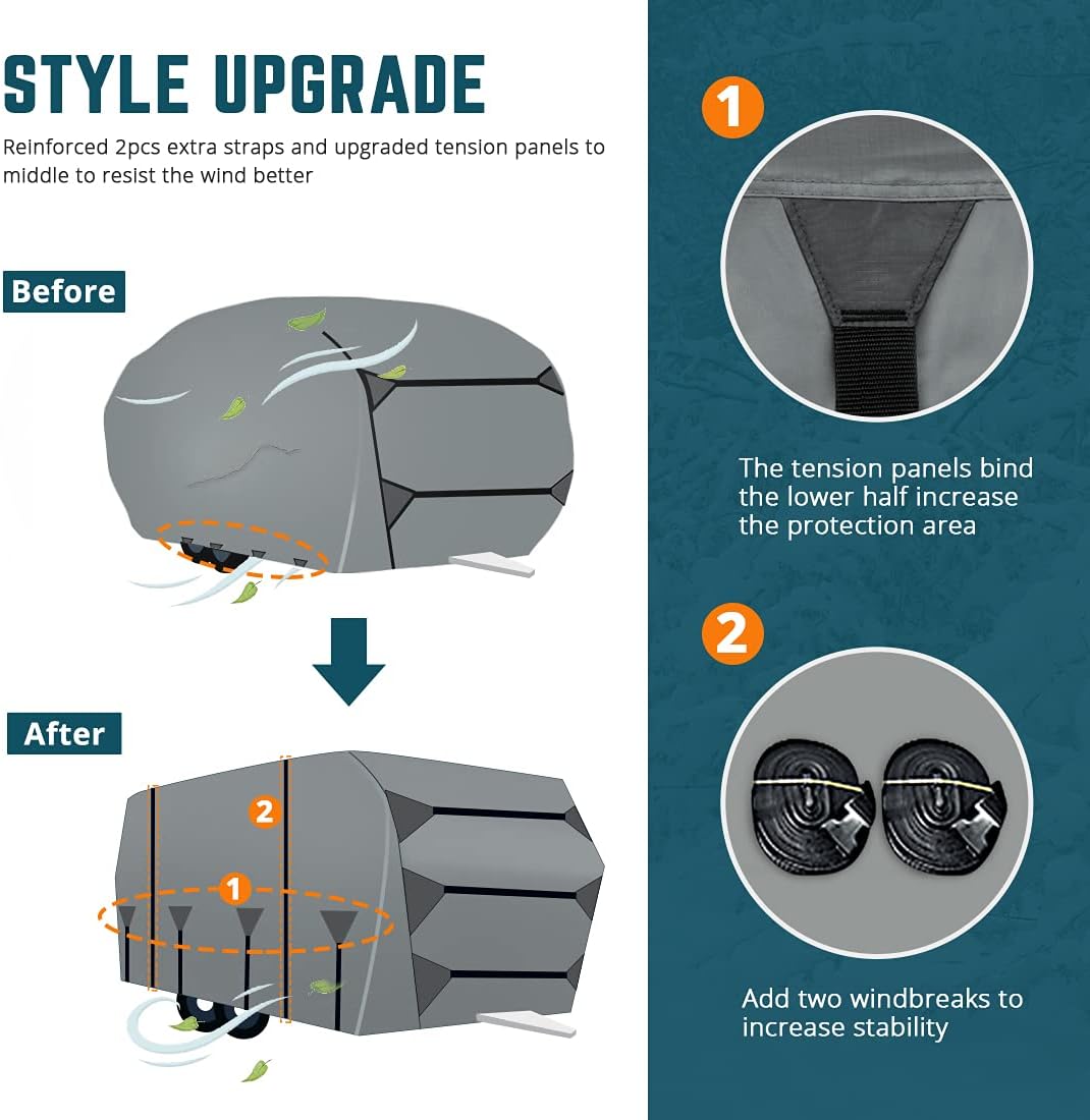KING BIRD 210D Oxford Travel Trailer RV Cover, Rip-Stop Grid-Woven , Fits 22-24Ft Camper Motorhome - Waterproof, Windproof, Anti-UV with 2 PCS Straps & 4 Tire Covers : Everything Else