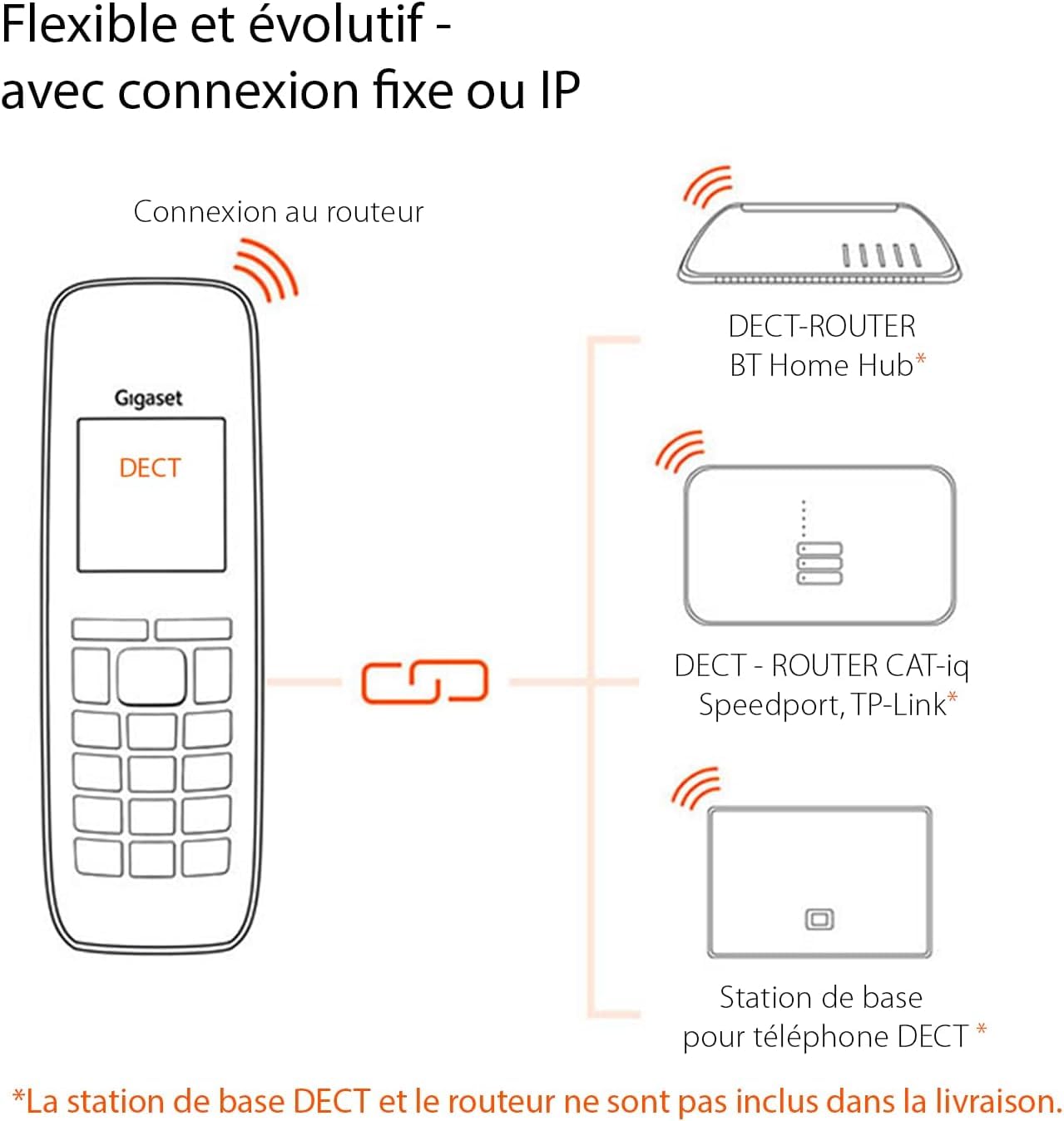Gigaset CL660HX - Téléphone fixe sans fil - combiné supplémentaire - Gris Anthracite