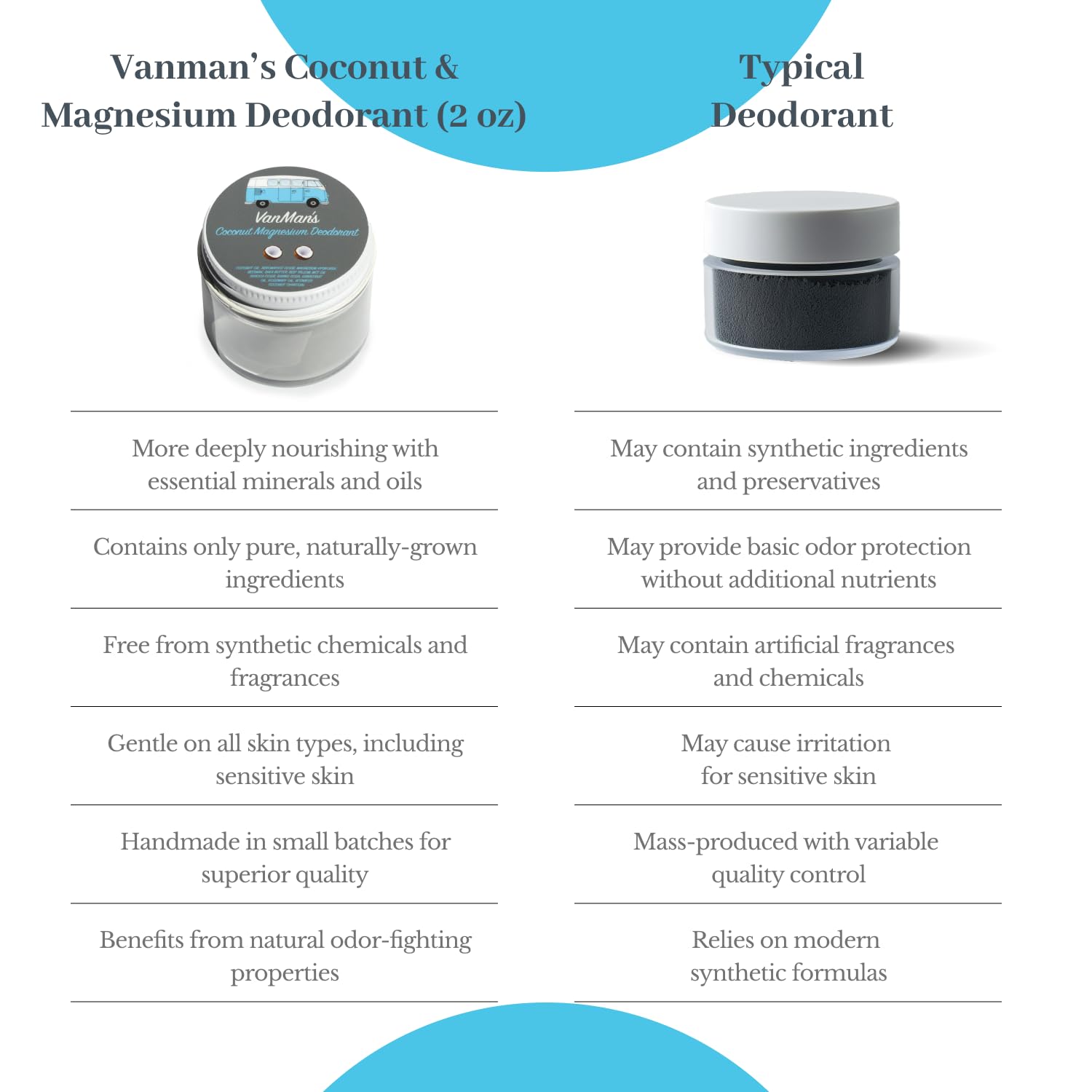 Vanman’s - Handmade Coconut and Magnesium Deodorant - Odor Control for Underarms - Routine Deodorant For Women and Men - Personal Care Products - 2.8 oz