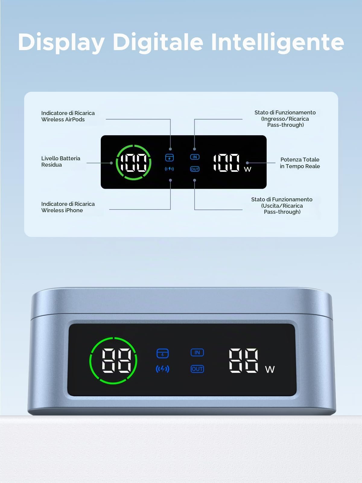 UGREEN MagFlow 2 IN 1 Qi2 25W Batteria Esterna Magsafe 20000mAh USB C 100W | Power Bank Wireless Caricatore Portatile Magnetico Ricarica Rapida Schermo TFT Compatibile con iPhone 17 16 15 14 13 AirPods