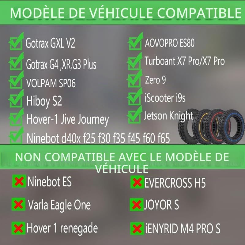 10x2.0 Pouces Pneu Solide, 10x2.125 10x2/54-152 50/75-6.1 Pneu de Rechange, pour Scooter électrique SoFlow SO3/S06 NUI KQI3 Novamile N20/ N20, Antidérapant Antidéflagrant, Rouge 2PCS