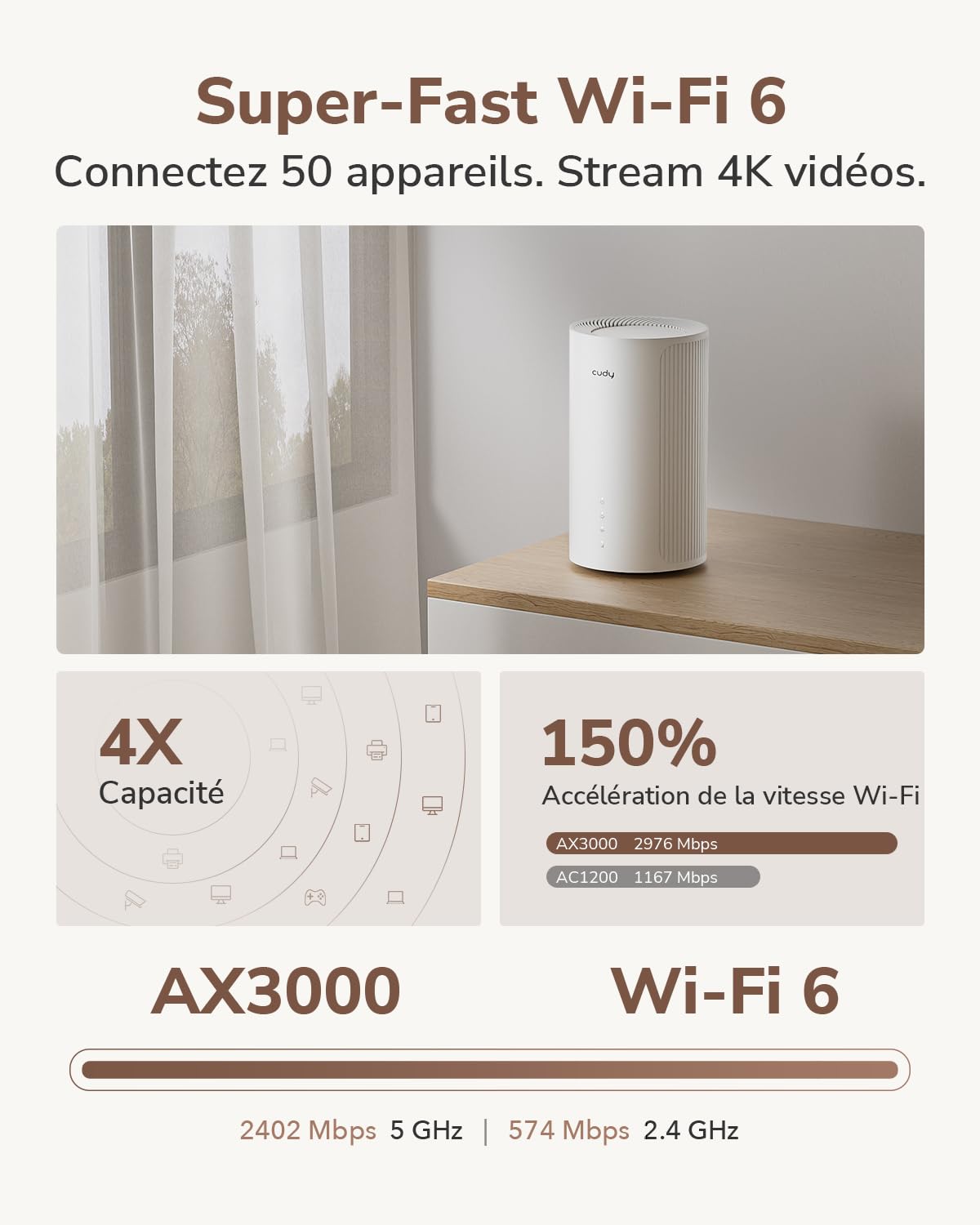 Routeur Cudy P2 5G avec emplacement pour carte SIM Débloqué SA/NSA AX3000 Wi-Fi 6 pour toute la maison, Routeur cellulaire 5G, MU-MIMO, application Mesh Cudy, support du serveur et du client VPN