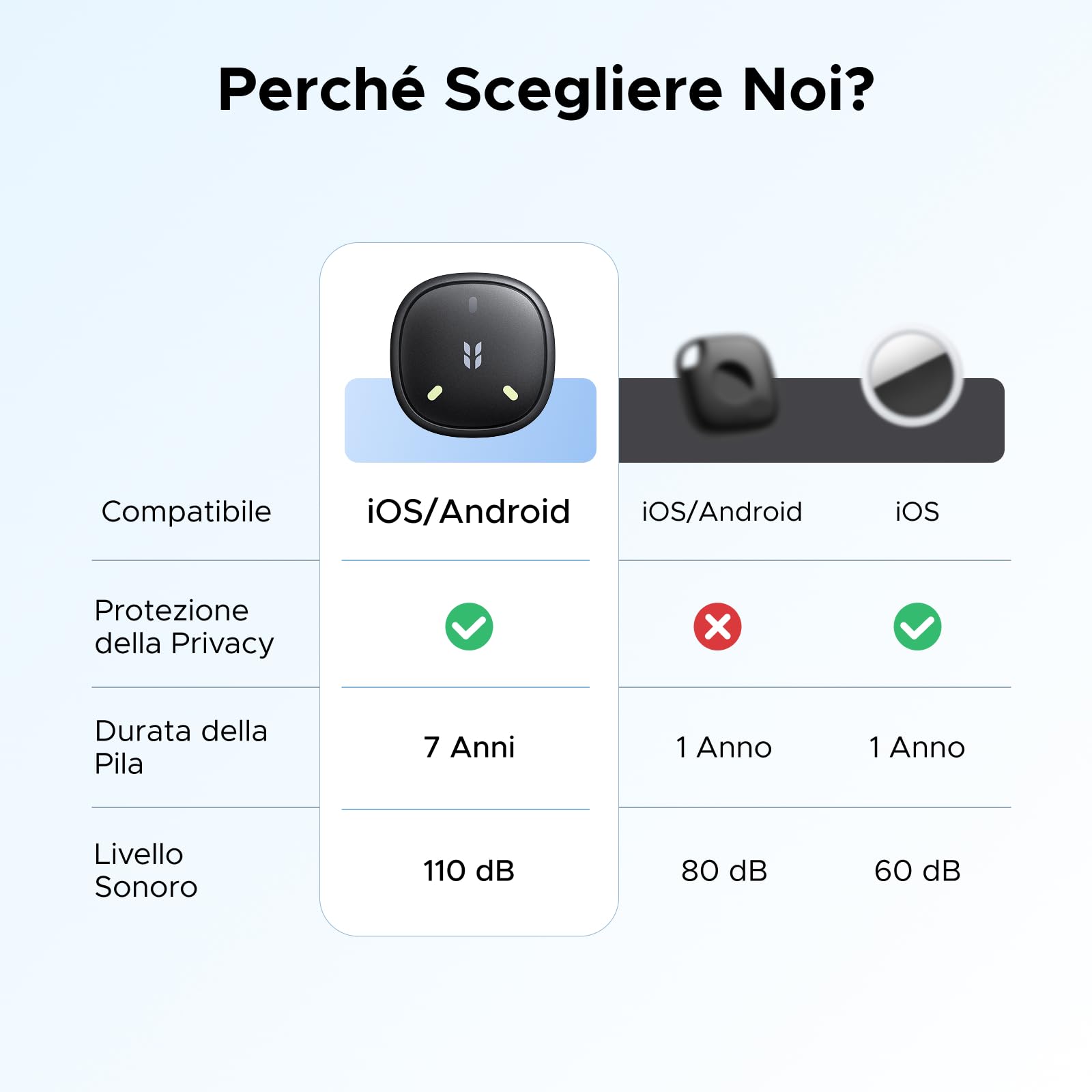 UGREEN FineTrack Mini DUO 2 Supporto iOS Find My o Android Find Hub | Fluorescenza, 110dB, Localizzatore, IP68, Tracker Bluetooth Localizzazione, per Chiavi Bagaglio Zaino Borsa
