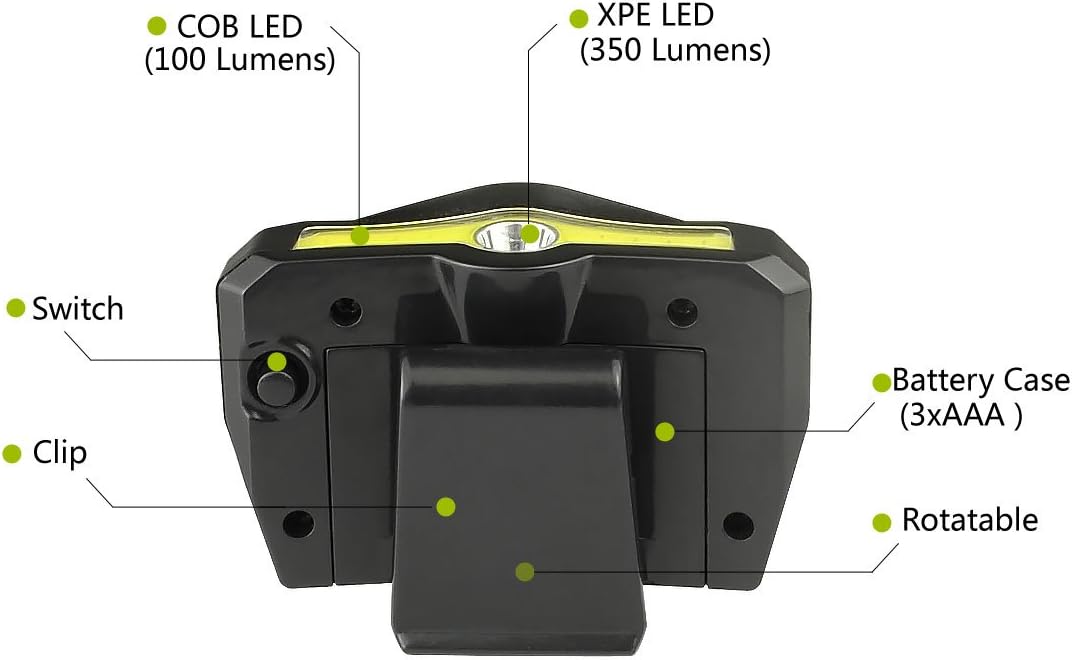 X-BALOG 3 Pack 350 Lumens LED Cap Light Clip Headlamp 2 Modes Rotatable COB Ball Hat Lamp Power by 3XAAA Batteries for Reading Fishing Working Walking The Dog
