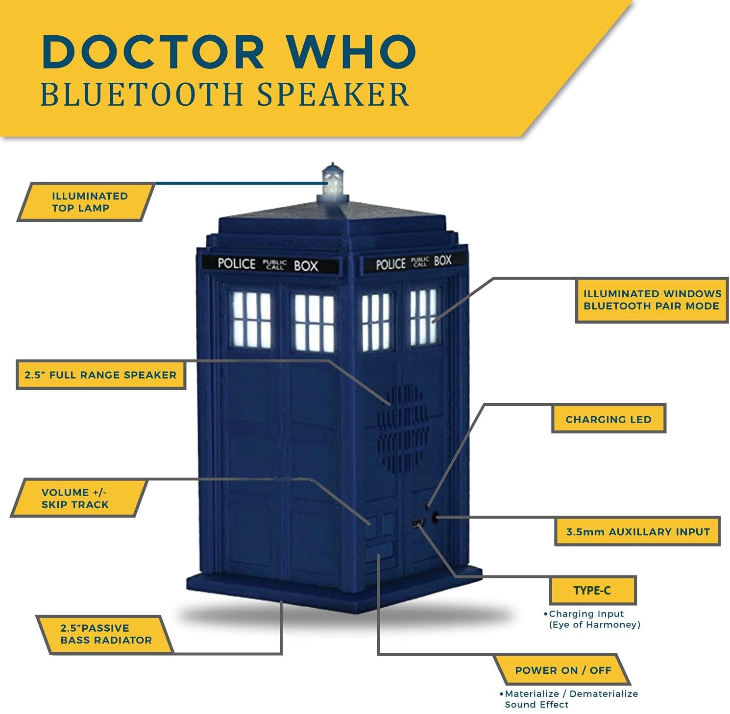 FAMETEK Altavoz Bluetooth Doctor Who Tardis. Reproduce música, se ilumina, efectos de sonido detallados de la tardis. El mejor regalo de Doctor Who. Coleccionables de Doctor Who