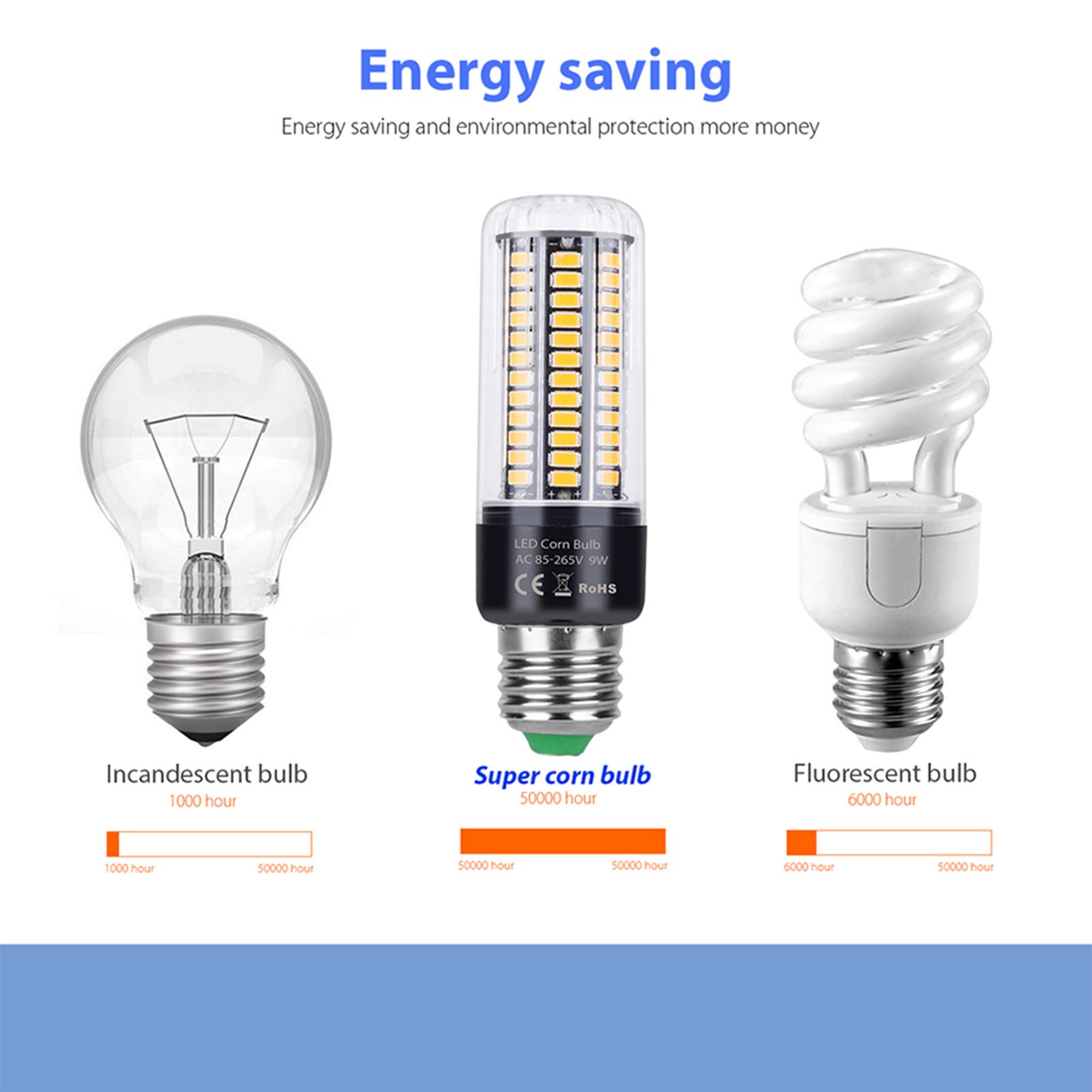 Bombilla LED 12 W, equivalente a reemplazar lámpara halógena 120 W, bombilla LED maíz E27, sin parpadeo, bombilla LED maíz E27 no regulable, paquete 4