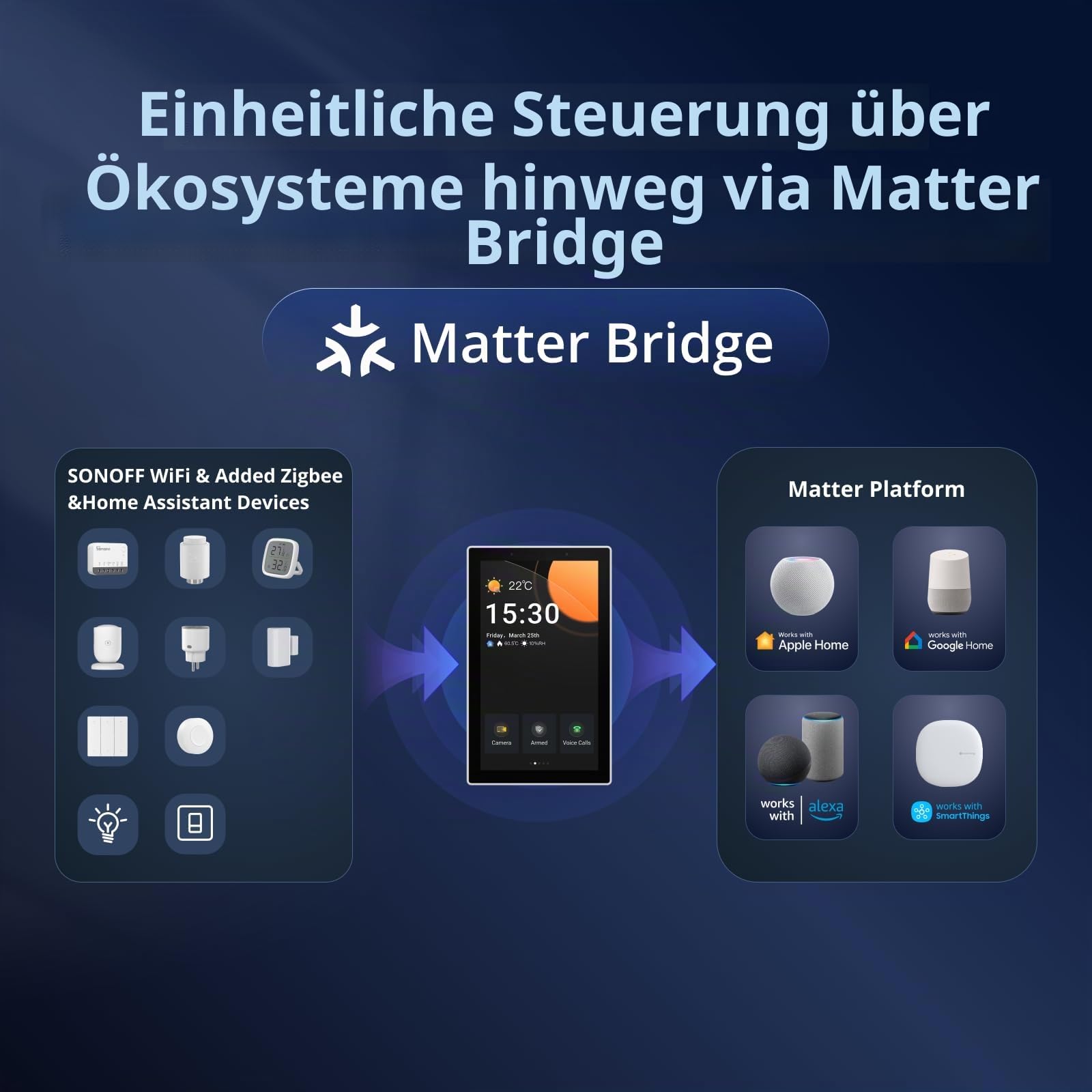 SONOFF NSPanel Pro 120 Smart Home Control Panel mit Integriertem Zigbee Gateway und Heimsicherheit, Energieüberwachung, Kameraanzeigefunktionen (weiß)