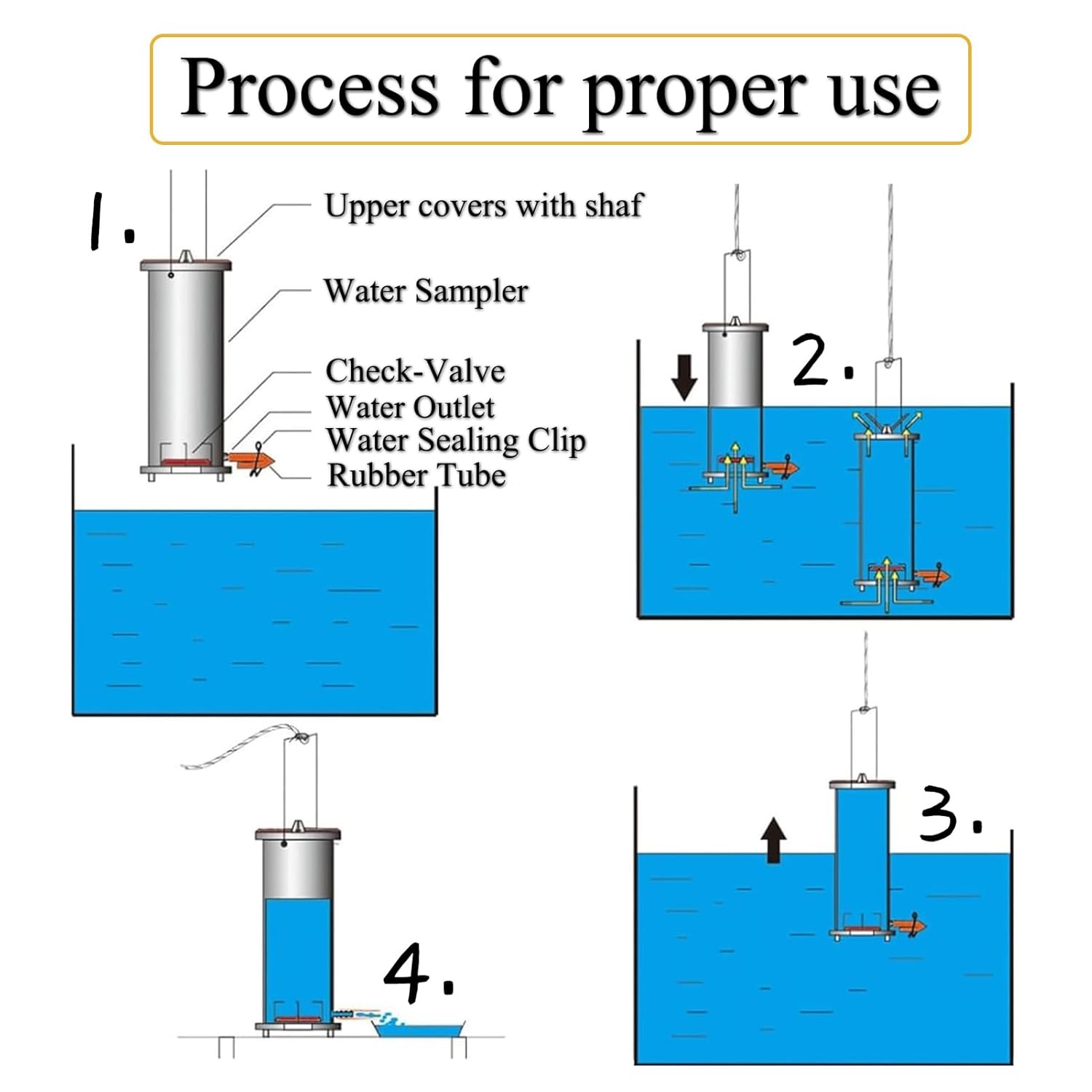 Water Sampler Stainless Thicken 304 Steel Kit River and Lake Surface Sampler Taking Water Sample Collection in The Field Rivers Lakes Reservoirs