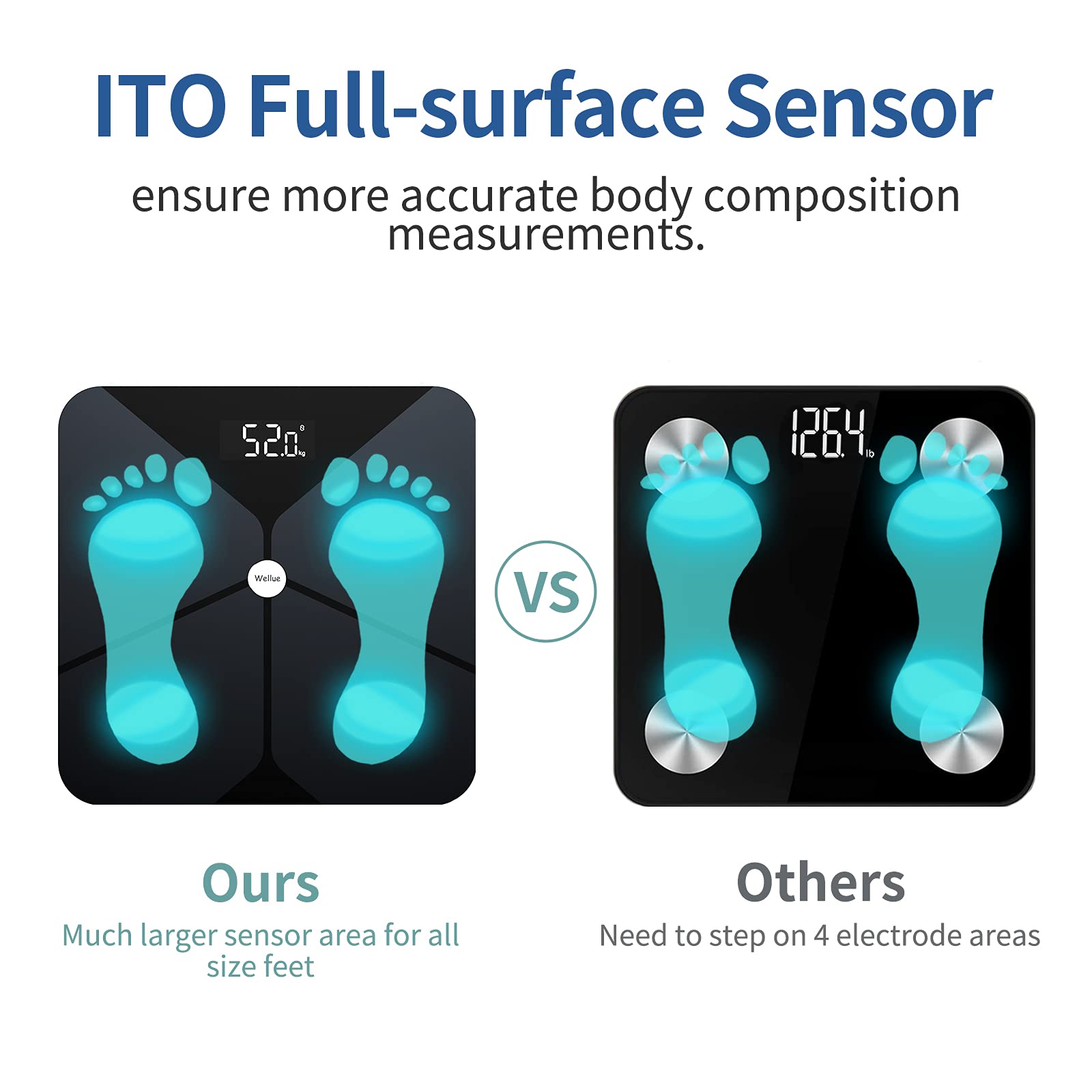 Amazon.co.jp: 体重と脂肪の体重計、体脂肪、水の重量、Lepulse