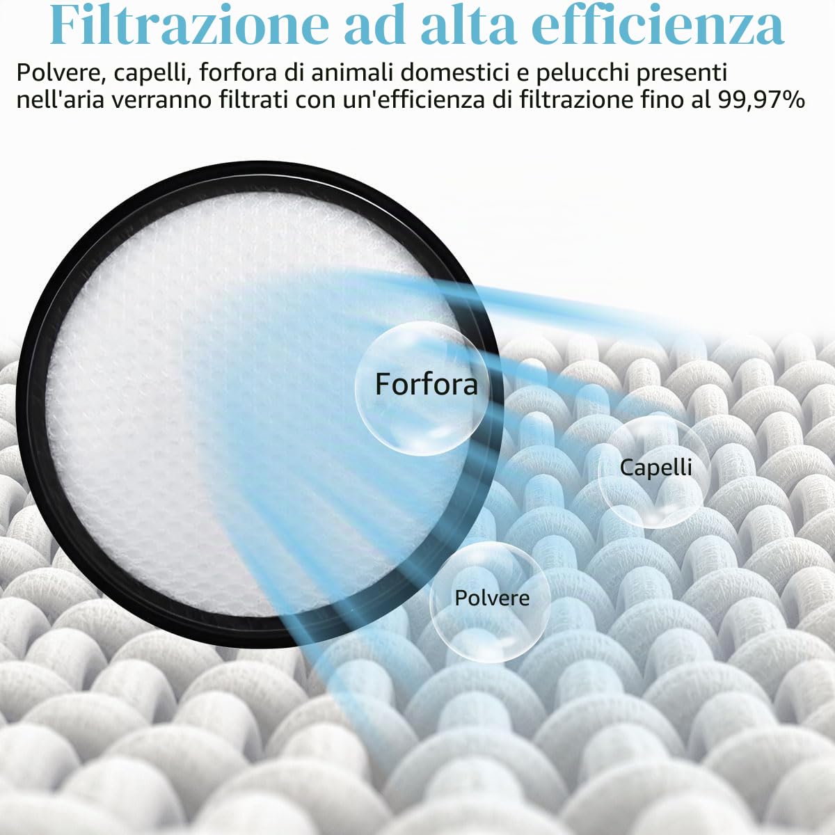 Filtro Parti di ricambio per Jimmy BX7 Pro BX5 BX6 B6 Pro B505 B506 WB55 WB73 Aspirapolvere per materassi Lavabile Riutilizzabile Filtro in schiuma Materiale di consumo Kit accessori