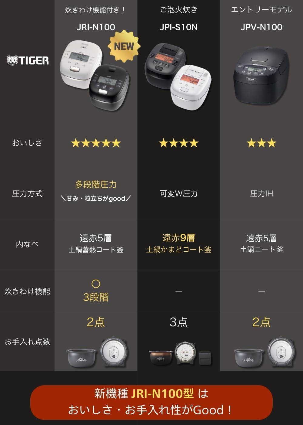 Amazon | 【WEB限定】 タイガー魔法瓶 炊飯器 5.5合 圧力IH式 ご泡火