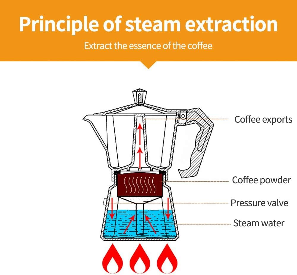 Cafetera exprés clásica de aluminio para estufa, cafetera italiana, cafetera para estufa, cafetera exprés, cafetera de moca, apta para placa de inducción, 300 ml