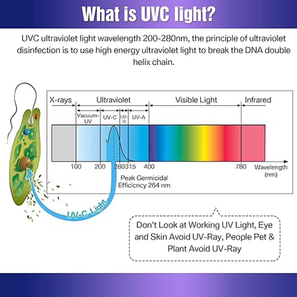 Genérico Bombilla Germicida UVC de 25W, Bombillas de Luz UV de 254nm con Base E27, Esterilización de 360° para Áreas de 500 pies Cuadrados efectivas