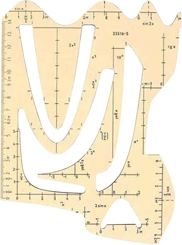 Koh-I-Noor of Charts Function Template