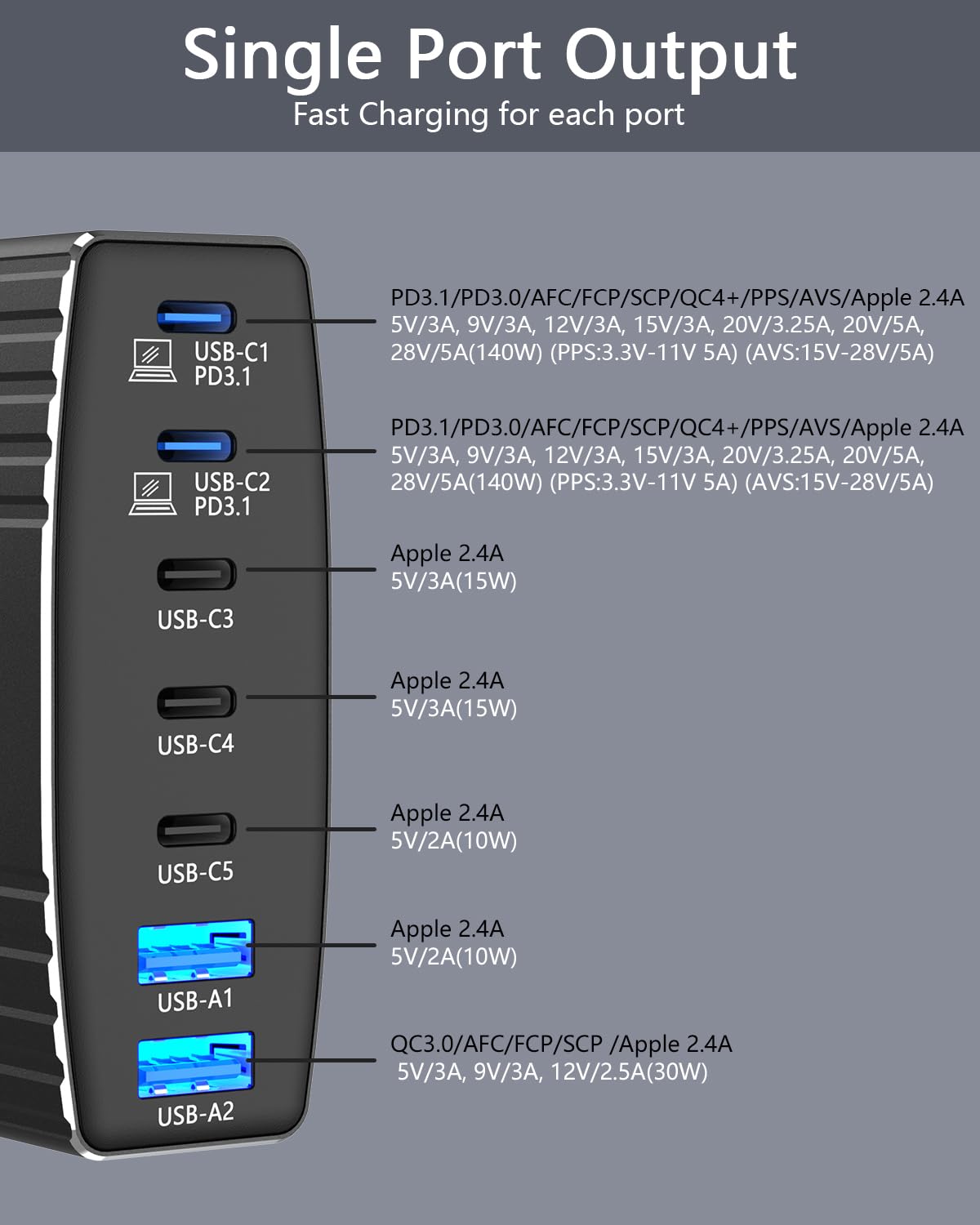 PD3.1 USB C Charger 210W USB C Charging Station Aluminum Alloy 140W Max Single Port USB C Fast Charger Daul 65W Port GaN Charging Station for MacBook Pro/Air iPhone 15 Pro Max, Samsung Galaxy(Black)