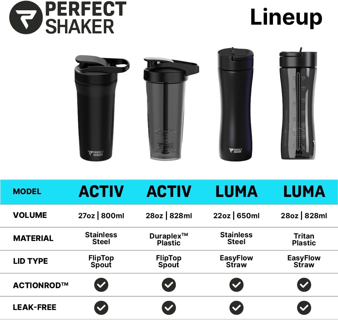 PerfectShaker Luma Series Tritan Shaker Bottle with Built-In Straw & Measurement Scale – 28oz Leakproof, BPA-Free, Dishwasher Safe Protein Shaker, Smoothie & Pre-Workout Mixer Shaker (PACK OF 3)