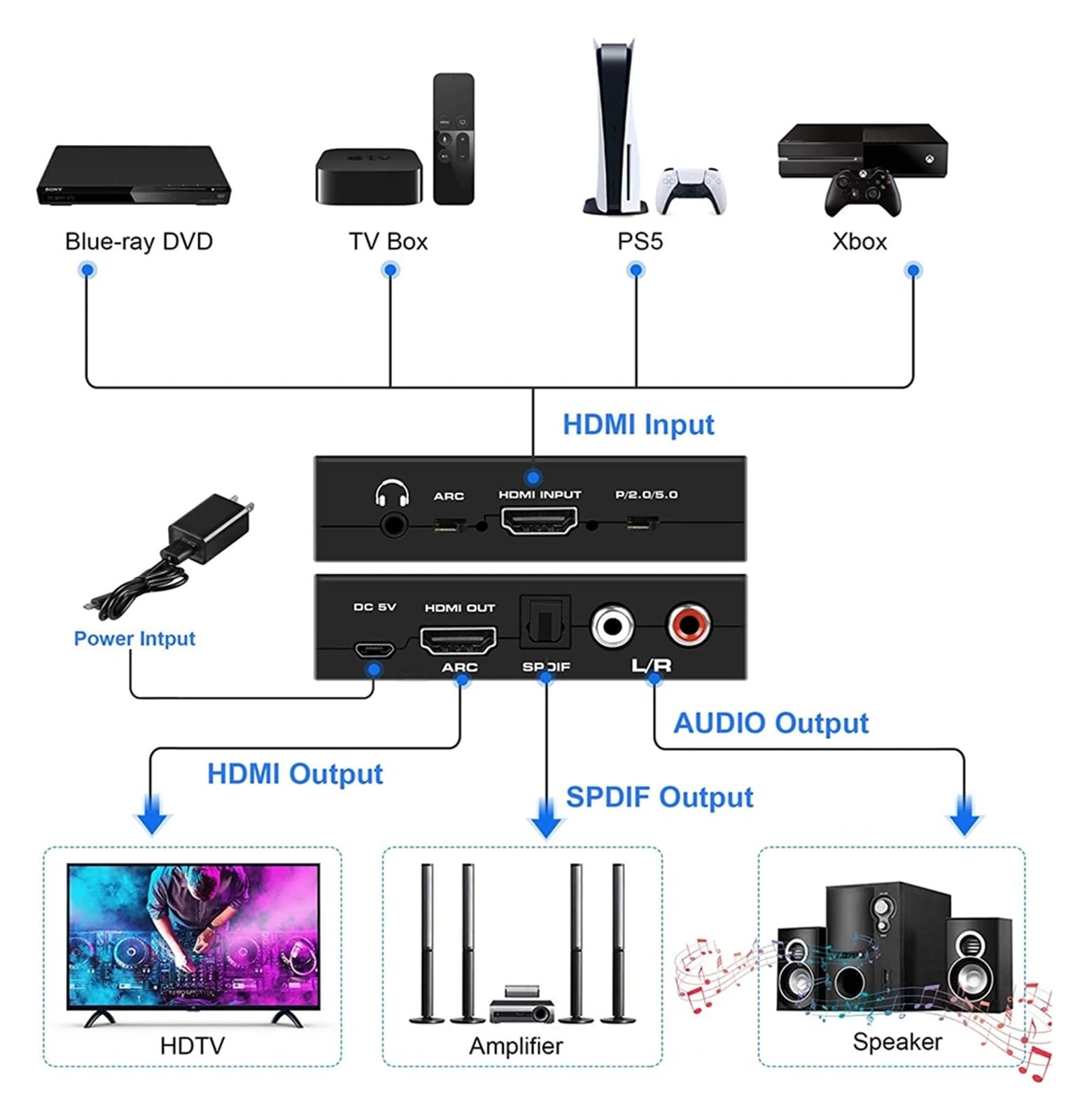 4K ARC Optical Splitter Adapter Converter 3.5 mm Stereo + L/R Out Supports .1 3D 1080P(ZY-HS121)