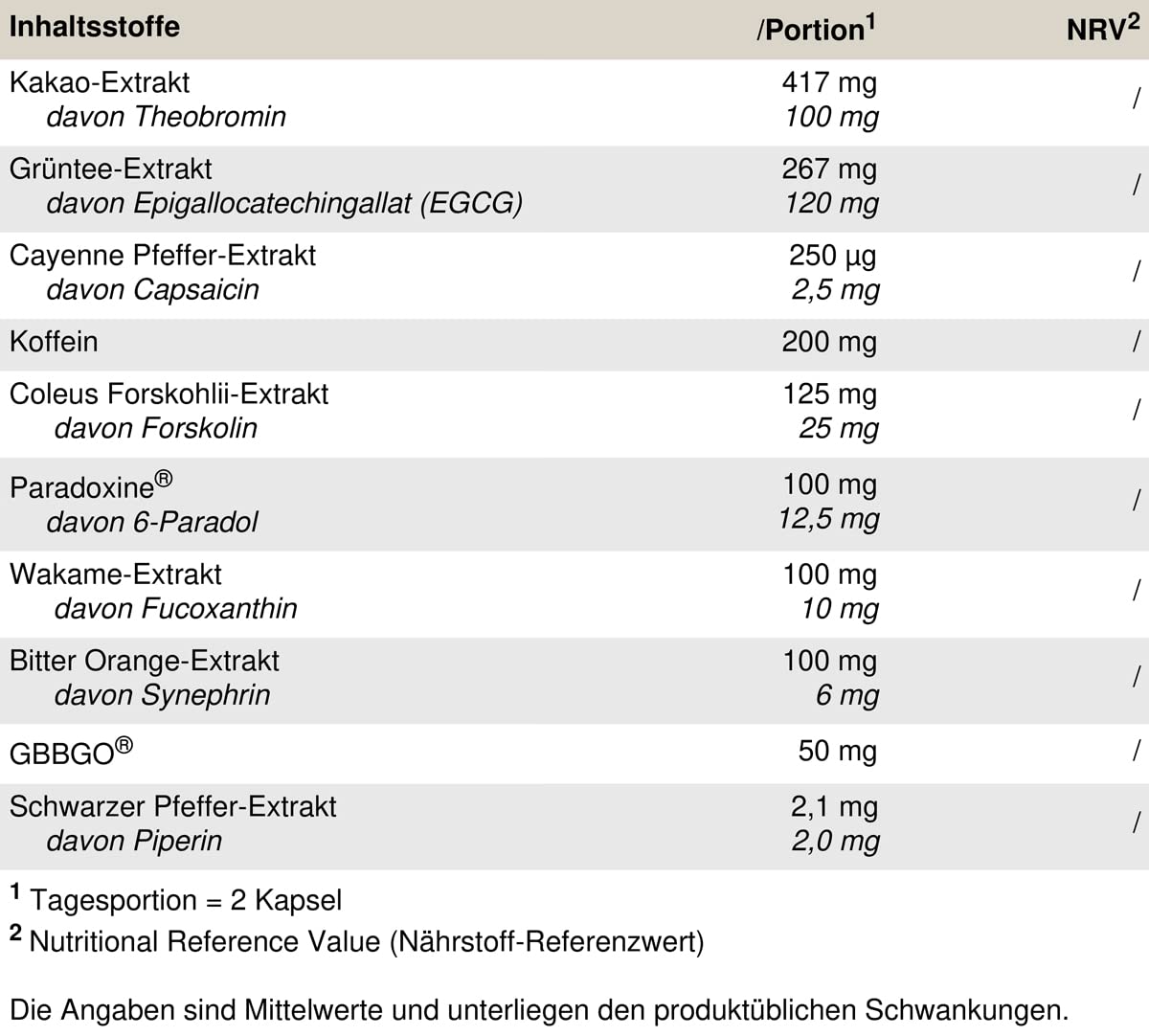 PEAK Hellburner Unlimited - 120 Kapseln I 60 Portionen I Diätunterstützer und Stoffwechsel Booster mit Stimulanzien I Koffein, Theobromin, Grains of Paradise, GBB, Grüntee, Fucoxanthin