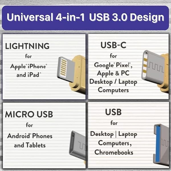 Clickfree Pro 128GB 4-in-1 Photo & Video Backup USB Flash Drive for iPhone, Android, iPad & Mac – with Matching Metal Travel Tin (Purple) - with Custom Museum Quality Poster by Clickfree - Image 2