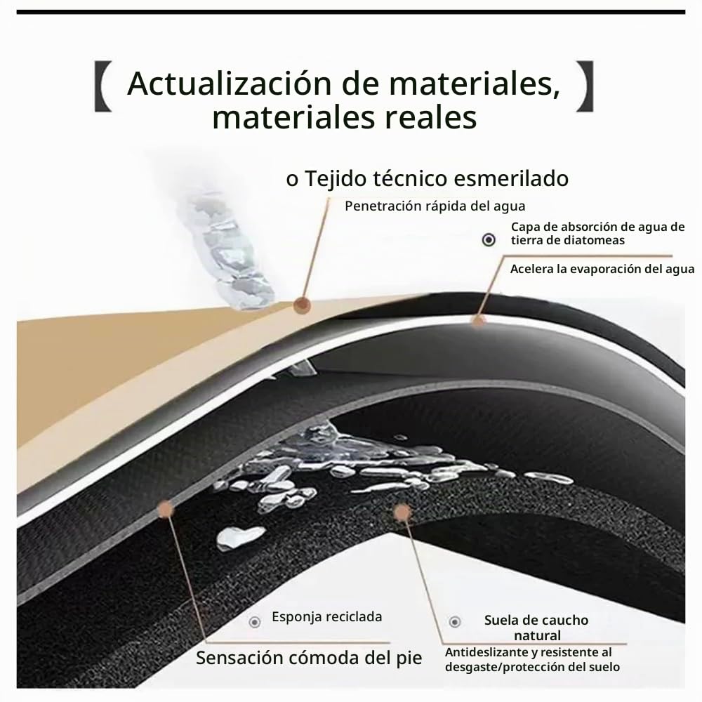 4 Piezas Alfombrillas Coche MG ZS 2017-2023 2024 2025 Hybrid Antideslizante, Alfombras de Coche Todo Tipo de Clima Accesorios Coche