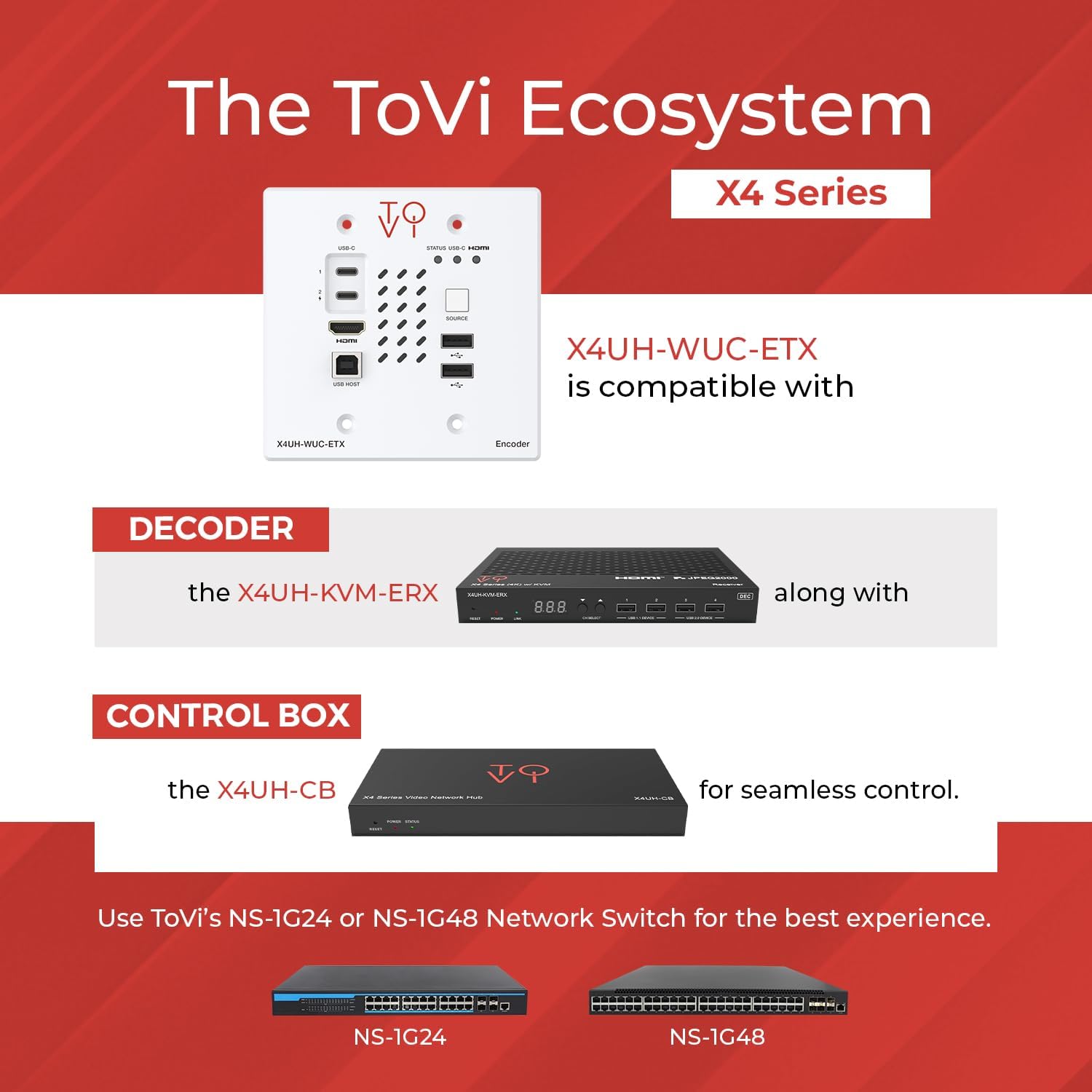 ToVi X4UH-WUC-ETX 4K60 HDMI & USB-C Wall-Plate AV Over IP Encoder with KVM, PoE, HDR10/Dolby Vision, Dolby Atmos/DTS:X Audio, RS-232, CEC & Web GUI Control