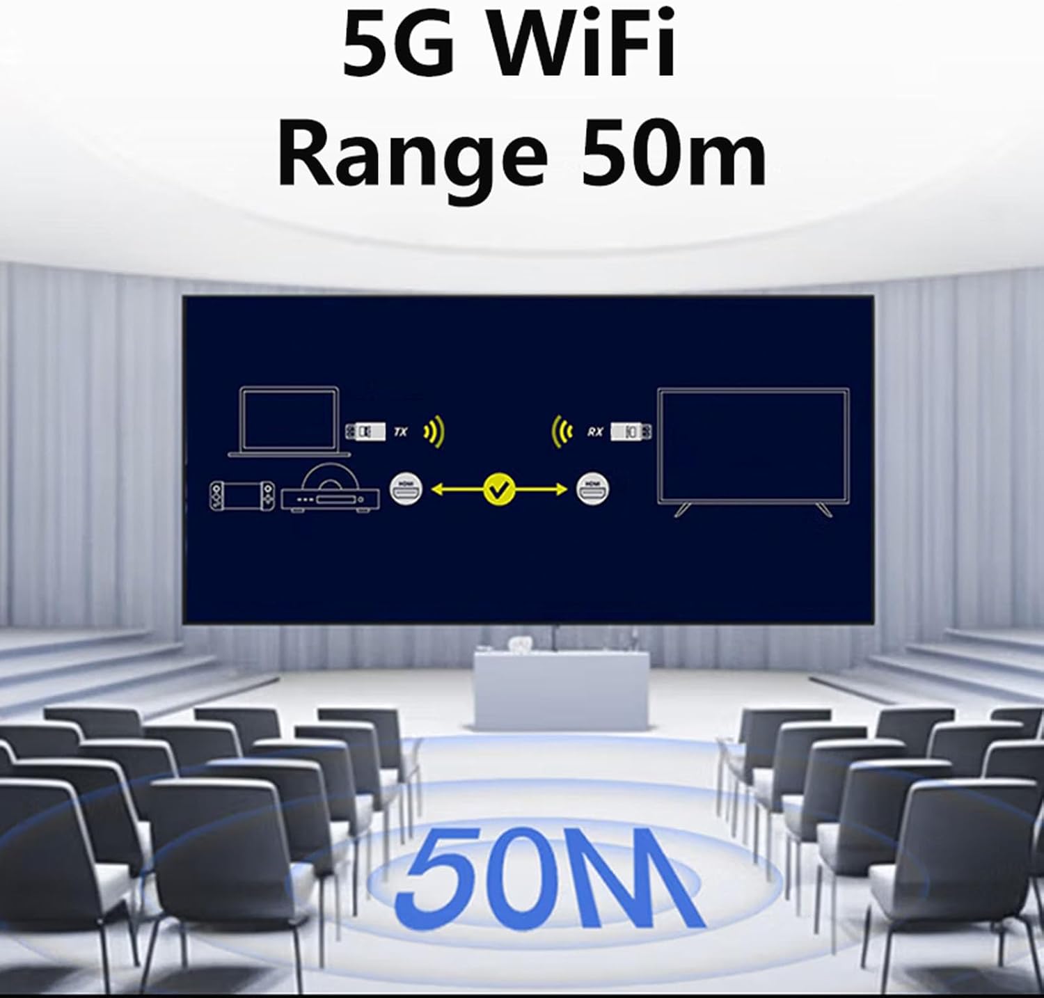 PUSOKEI Wireless HDMultimedia Interface Transmitter and Receiver, 5G / 2.4G Dual Band, 4K 1080P 60Hz UHD, for Streaming Video and Audio to Monitor from Laptop/PC/Tv Box