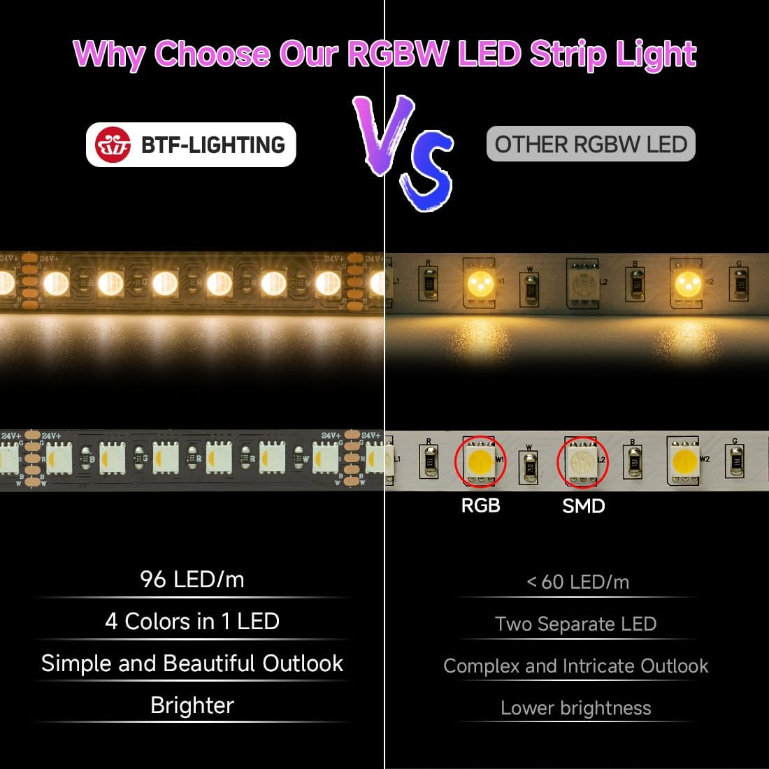 BTF-LIGHTING 5050 RGBW RGB+Warm White(2700K-3000K) 4 Colors in 1 LED 5m 16.4ft 96LED/m DC24V Multi-Colored LED Tape Lights IP30 Non-Waterproof Black PCB for Home Decoration(No Adapter or Controller) - Image 5