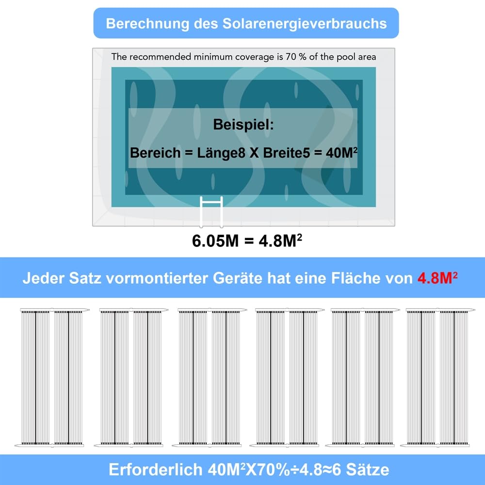 Melko Solarkollektor Poolheizung Set 300 x 80 cm, Warmwasser Heizung Solarheizung für Pools Schwimmbad bis 12.000 l | Wasserinhalt | Beliebig erweiterbar | UV-beständiger Kunststoff | Solarmatte