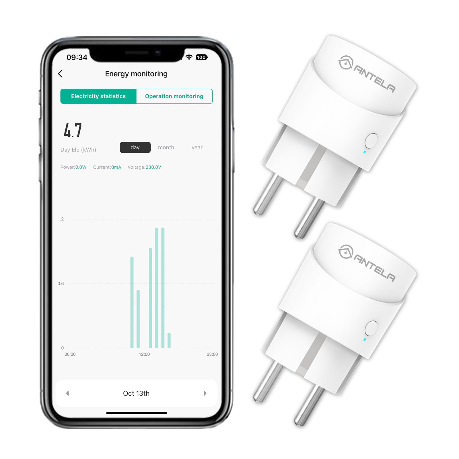 Alexa Steckdose Mini ANTELA Smart WLAN Steckdosen mit Strommessung kompatibel mit Google Assistant, Smart Life APP Fernsteuerung, 2,4GHz, 2 PCs