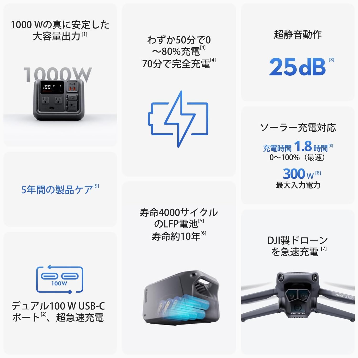 DJI Power 500 ポータブル電源 防災グッズ 非常時 緊急用 キャンプ Amazon | DJI Power 500 ポータブル電源 512Wh 小型 リン酸鉄